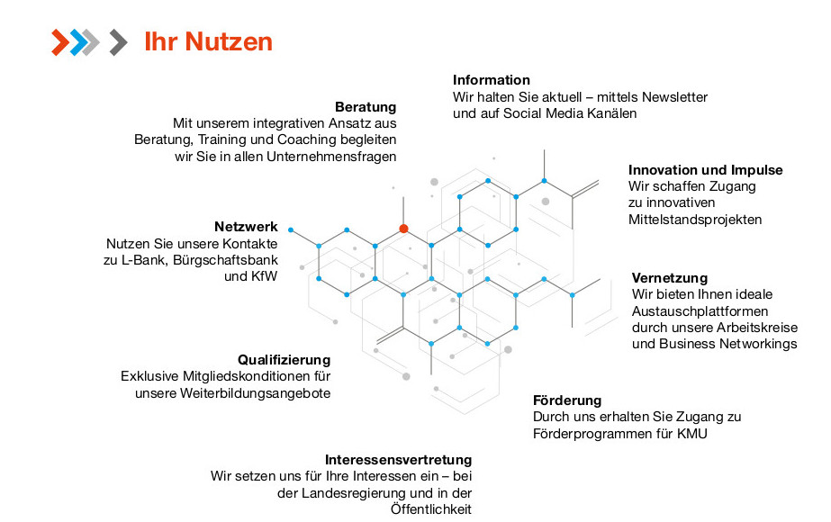 Das RKW BW Mittelstandsnetzwerk Grafik: Nutzen als Mitglied im Mittelstandsnetzwerk des RKW BW